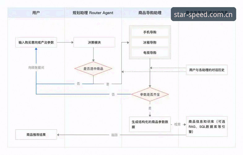 星空体育平台使用教程：从注册到数据分析的全流程操作指南